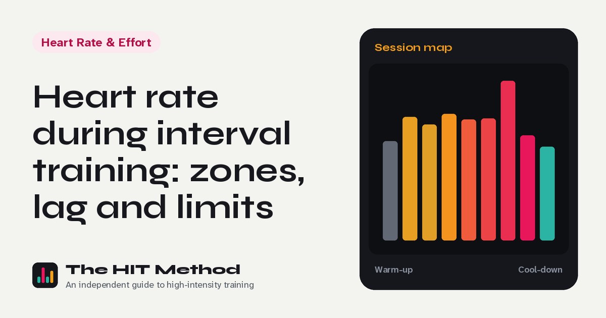 Interval chart cover for: Heart rate during interval training: zones, lag and limits