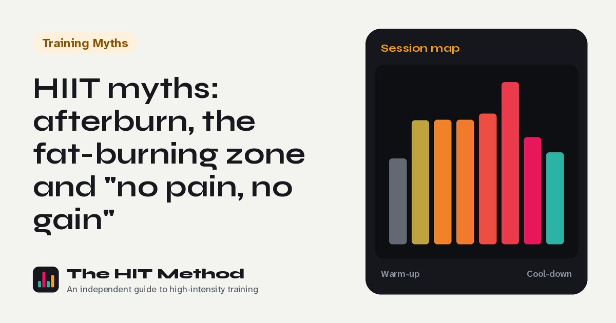 Interval chart cover for: HIIT myths: afterburn, the fat-burning zone and "no pain, no gain"