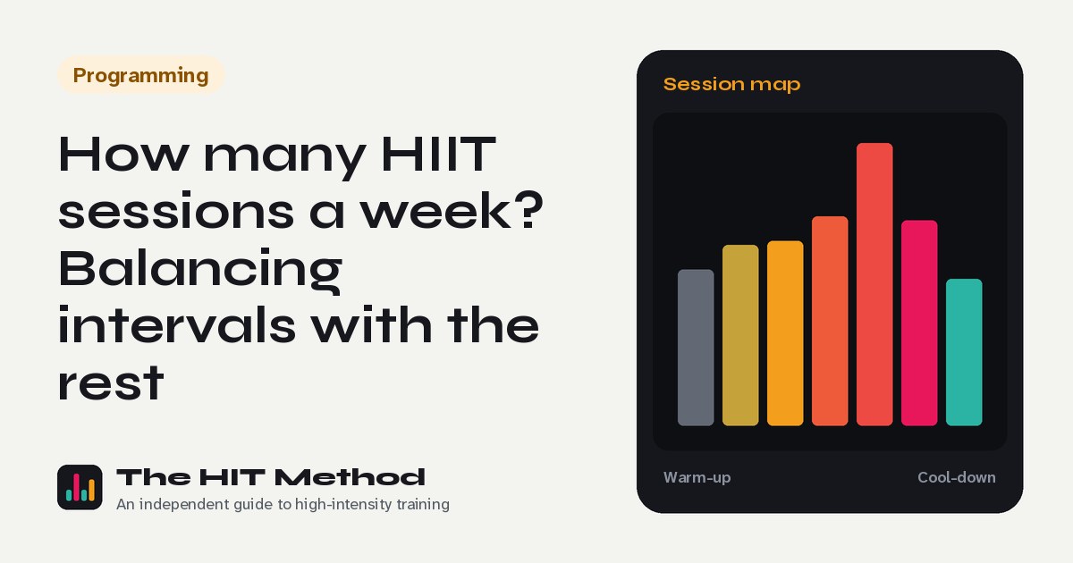 Interval chart cover for: How many HIIT sessions a week? Balancing intervals with the rest