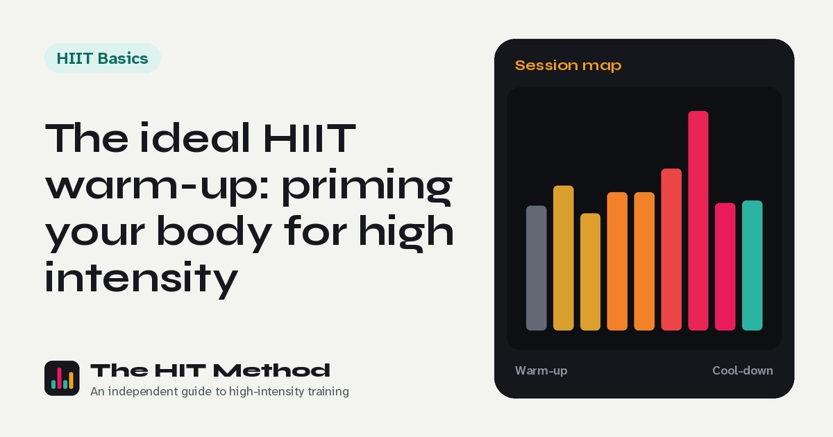 Interval chart cover for: The ideal HIIT warm-up: priming your body for high intensity