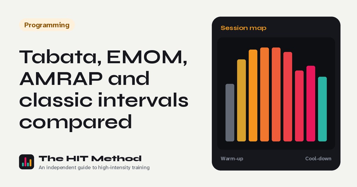 Interval chart cover for: Tabata, EMOM, AMRAP and classic intervals compared